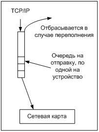 �������� �������