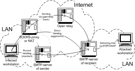 �������� �������� ����֣���� �����